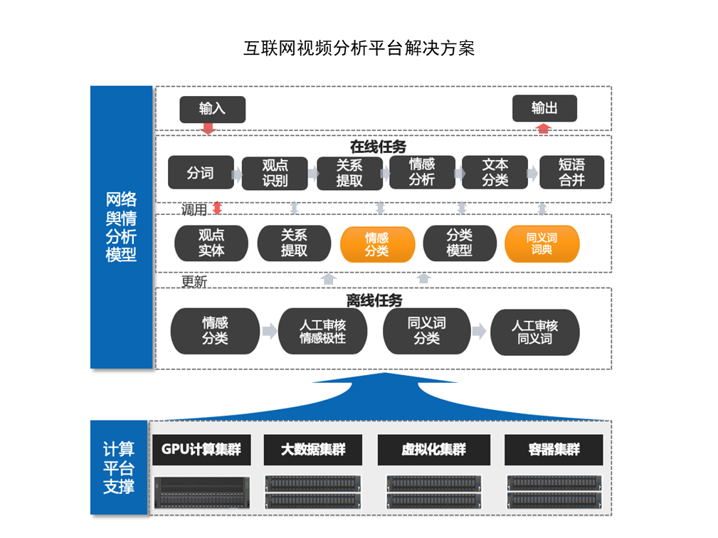 互联网视频.png 互联网视频.png
