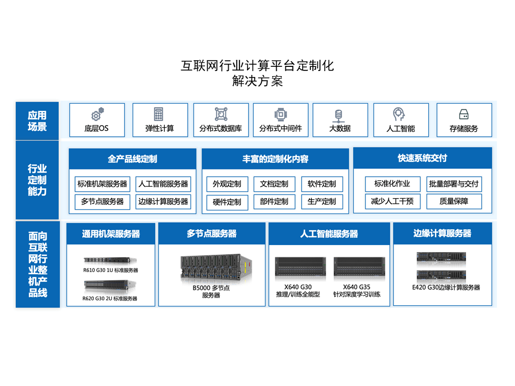 互联网计算.png 互联网计算.png